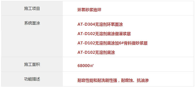 环氧砂浆地坪 环氧砂浆地坪