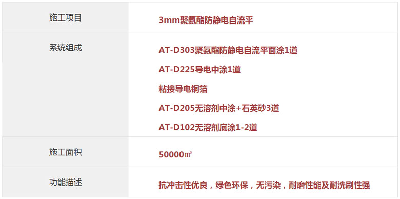 成都京东方聚氨酯-3 成都京东方聚氨酯-3