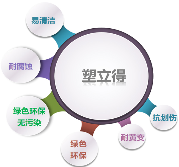 塑立得的六大特点 塑立得的六大特点