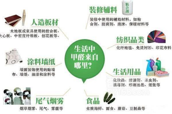 室内装修污染甲醛 室内装修污染甲醛