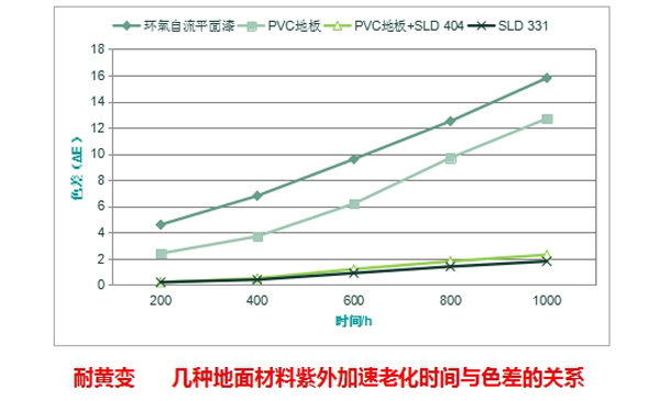 塑立得耐黄变 塑立得耐黄变