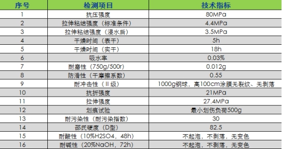 环氧磨石技术参数 环氧磨石技术参数